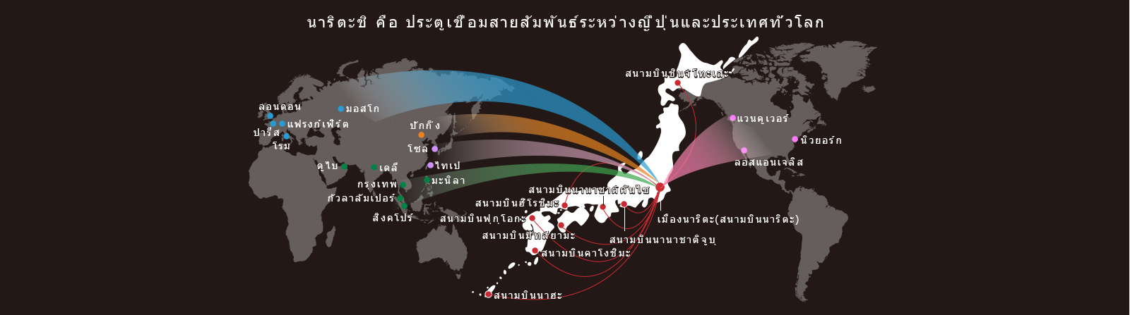 อำเภอ นะริทะเป็นทางเข้าออกของญี่ปุ่นที่เชื่อมต่อญี่ปุ่นกับโลก