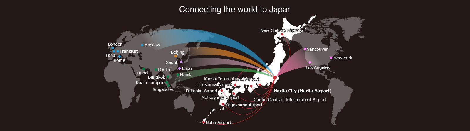 Connecting the world to Japan